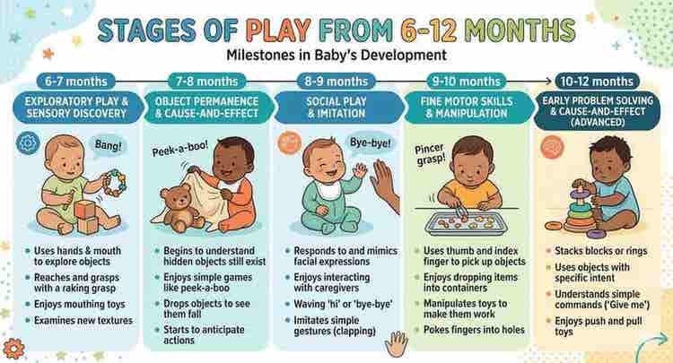 stages of play